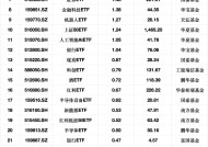 最受青睐ETF：2月20日嘉实科创芯片ETF获净申购8.94亿元，易方达人工智能ETF获净申购4.14亿元