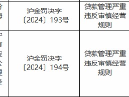 宁波银行上海宝山支行被罚20万元：贷款管理严重违反审慎经营规则