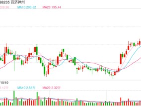 百济神州成A股新药王