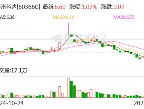 苏州科达：变更部分回购股份用途并注销