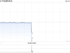 中信国际电讯发布2024年度业绩 股东应占溢利9.1亿港元同比减少26.1%