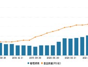 新年首家换帅！千亿券商系公募新任总经理上岗