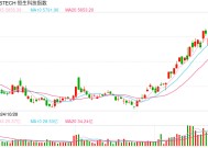 无惧港股回调！南向资金半日加仓逾100亿