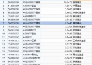 多举措推动中长期资金入市，摩根中证A500ETF（560530）近五日“吸金”超2亿，在A500指数系列基金里排名前列