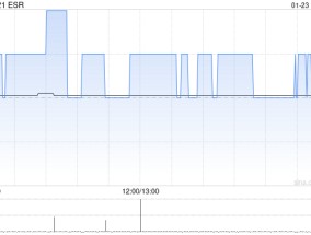ESR授出492.38万个绩效股份单位及380.02万个受限制股份单位