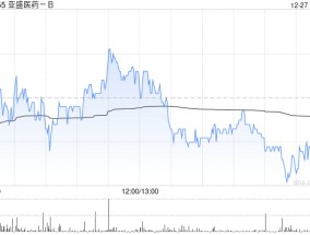 亚盛医药-B拟申请在纳斯达克全球精选市场(或纳斯达克)上市美国存托股份