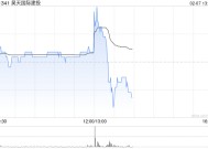 昊天国际建投与利通电子就有关AI算力领域相关业务的可能战略合作订立协议