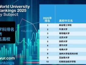 2025世界大学商经学科排名TOP10揭晓：北大比清华好！刘俏：很喜欢排名结果