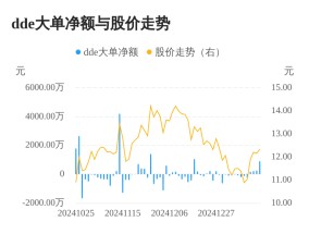 洪汇新材主力资金持续净流入，3日共净流入1379.55万元