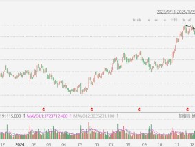 艺电放量大跌超18%，Q3营收逊预期，下调全年预订指引