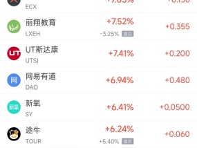 周二热门中概股涨跌不一 台积电跌1.45%，拼多多涨2.75%