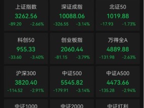 2025年A股不见“开门红”，因何下跌？基金经理一线解读