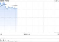 新华保险盈喜高开逾4% 预计年度归母净利润同比增加175%至195%