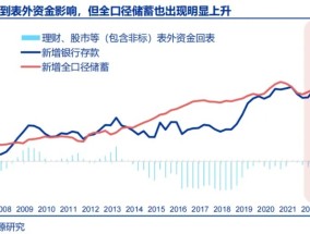 申万宏源：“谁”在超额储蓄？