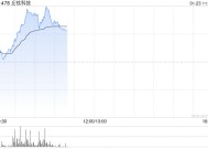 丘钛科技盘中涨超6% 中金维持“跑赢行业”评级