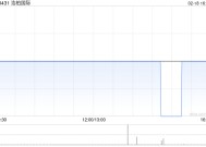 浩柏国际拟发行3300万股资本化股份以清偿部分债务