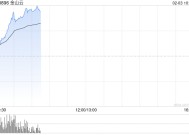 AI概念股逆势走强 金山云暴涨近30%创历史新高