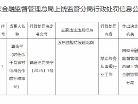 余干县农村信用合作联社时任理事长夏金平被终身禁业：因股东违规持股超比例