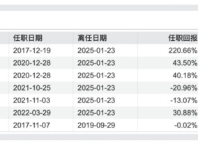 名将王鹏选择出走，宏利基金高管大换血后，又痛失栋梁