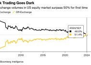 美股历史性跨越：场外交易占比首超五成，市场定价机制迎大考