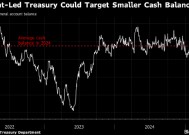 美国财政部的现金储备面临变数 策略师称可能影响债券市场