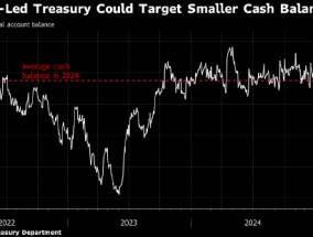 美国财政部的现金储备面临变数 策略师称可能影响债券市场