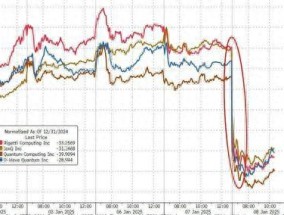 量子计算、核电、加密货币、大麻！美国散户“心头所爱”昨夜全栽了
