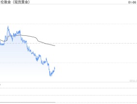 美联储鹰声再起 金价震荡向下为主