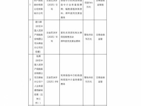 人保财险云南省分公司被罚144万元：因委托无资质机构从事保险销售活动等违法违规行为