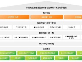 开年案例！亚信科技x浙江疾控中心，为全省传染病防治精准“把脉”