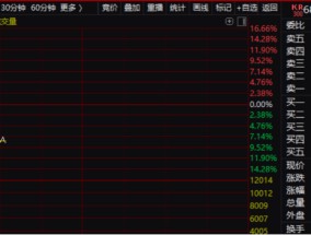 科创板突变！发生了什么？空中加油还是涨势终结？