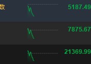 港股三大指数高开低走 恒指跌0.71%科指跌1.88%