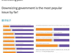 马斯克称美国人支持缩减美国政府规模