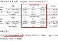 “仿制药一致性评价大量数据雷同” 是造假？消息人士称导入上传时出错