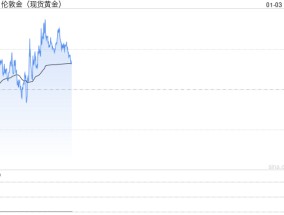 以色列空袭酿至少68死！金价暴涨后如何走？