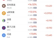 周一热门中概股普跌 台积电跌3.64%，阿里巴巴跌5.75%