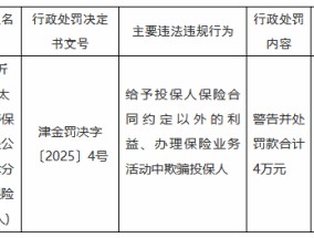 太平人寿天津分公司一保险代理人被罚：给予投保人保险合同约定以外的利益、办理保险业务活动中欺骗投保人