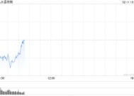 开盘：美股周二低开 鲍威尔即将发表国会证词