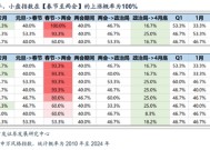 广发策略：DeepSeek的A股叙事