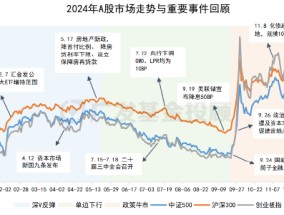 2024年终总结！年度资产最终赢家，花落谁家？