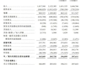 新股前瞻｜八马茶叶：营收增速逊于利润 拳头产品增长天花板难突破？