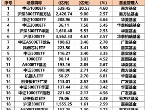 抄底！抄底！又出手了