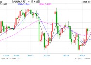 人民币兑美元中间价报7.1741，下调8点