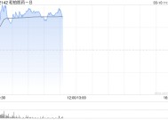 和铂医药-B早盘涨近10% 年内股价累计涨逾3倍