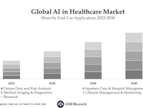 “AI+”最强主线浮出水面! “国会山股神”与高盛将目光投向“AI+医疗”