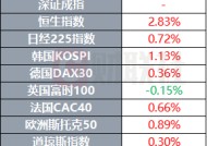 黄金价格续创历史新高 阿航空难初步调查报告发布