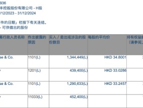 加仓！外资大举增持中国资产