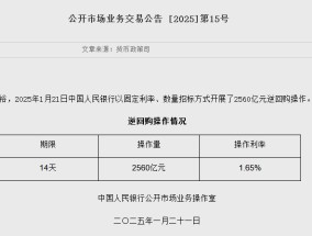 央行今日开展2560亿元14天期逆回购操作