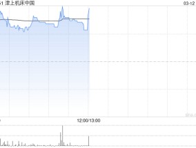 津上机床中国盘中涨超8% 公司计划授出244万股奖励股份