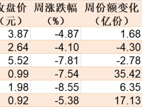 调整就是机会！逾300亿资金进场抄底，27只行业ETF被疯狂扫货，这个主题的ETF份额更是创历史新高